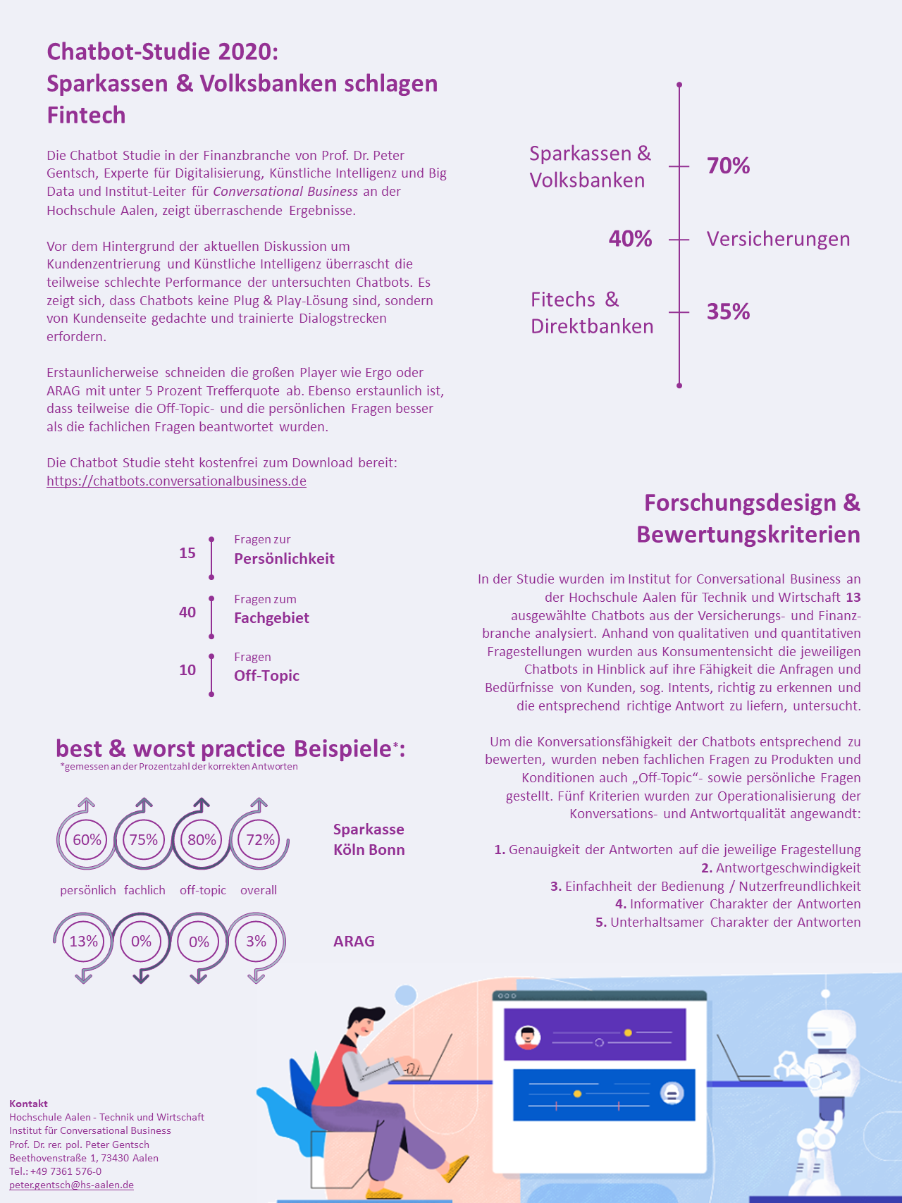 Chatbot Studie Infografik
